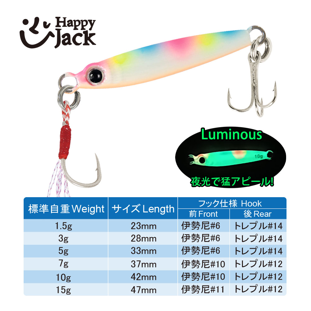 HappyJack Nieuwe Micro Metalen - Jig Head Lure recensie en prijs