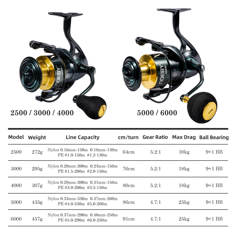 Noeby Spinning Visserij-reel 3 - Fishing Equipment Brands recensie en prijs