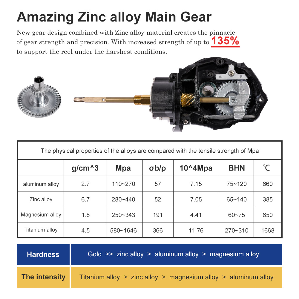 Noeby Spinning Visserij-reel 3 - Fishing Equipment Brands recensie en prijs