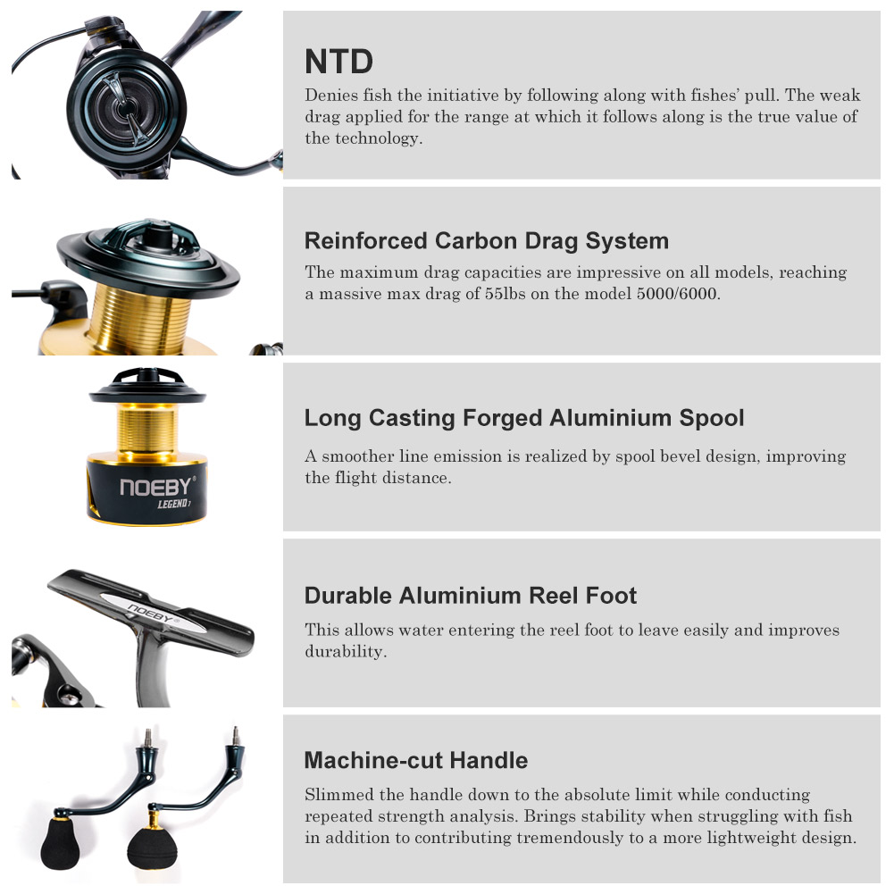 Noeby Spinning Visserij-reel 3 - Fishing Equipment Brands recensie en prijs