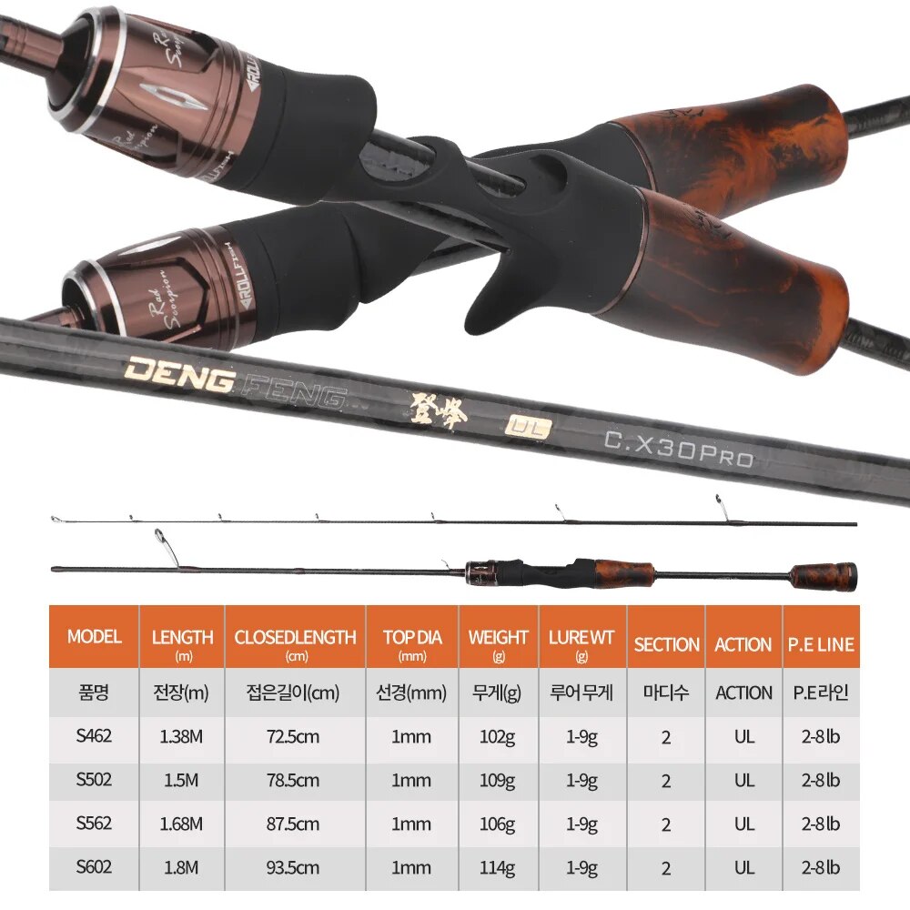 Rolfish Ul Spinnen Casting For - Fishing Equipment Brands recensie en prijs