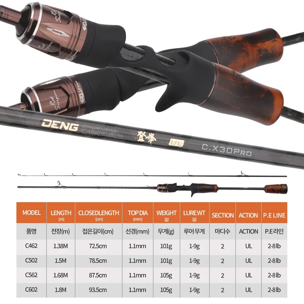 Rolfish Ul Spinnen Casting For - Fishing Equipment Brands recensie en prijs