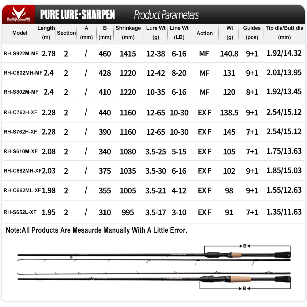 PURELURE SHARPEN Zacht kunstaa - Fishing Equipment Brands recensie en prijs