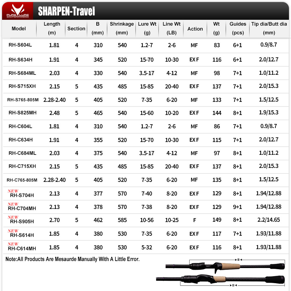 PURELURE SHARPEN Zacht kunstaa - Fishing Equipment Brands recensie en prijs