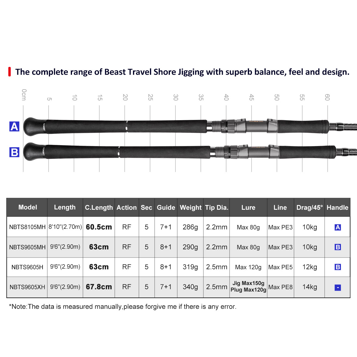 NOEBY Beast Travel Shore Jiggi - Fishing Equipment Brands recensie en prijs