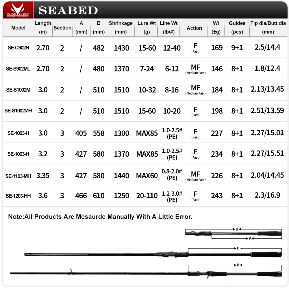 PURELURE SEABED 12FT 3.0m 3.3m - Fishing Equipment Brands recensie en prijs