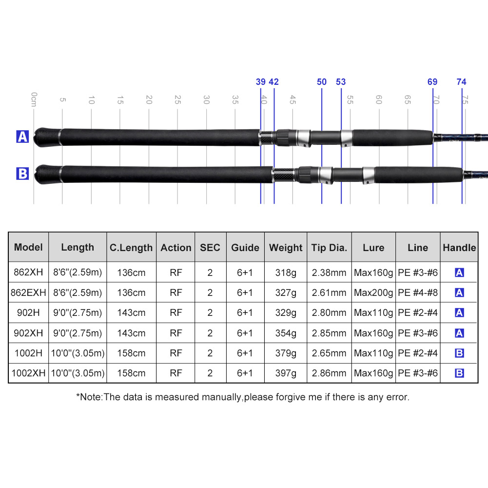 NOEBY Gainers Shore Jigging He - Fishing Equipment Brands recensie en prijs
