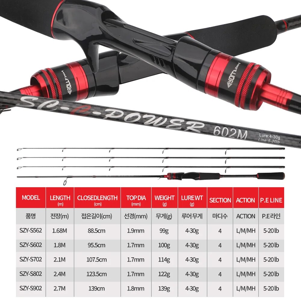ROLLFISH 3 Tips Power L/M/MH S - Fishing Equipment Brands recensie en prijs