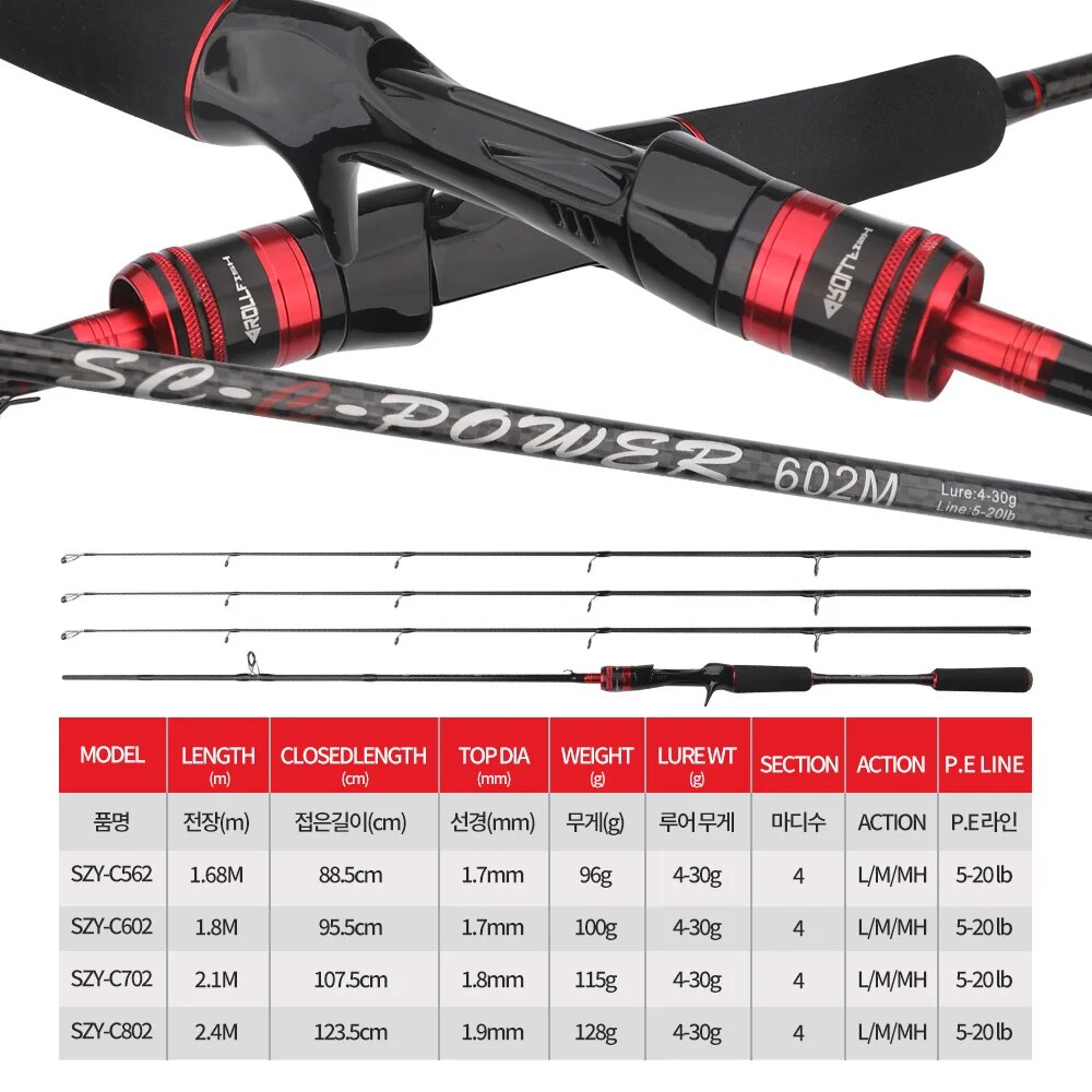 ROLLFISH 3 Tips Power L/M/MH S - Fishing Equipment Brands recensie en prijs